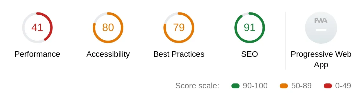 Lighthouse Score Gatsby